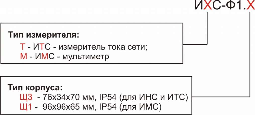 oboznacheniya_pri_zakaze_its_i_ims.jpg oboznacheniya_pri_zakaze_its_i_ims.jpg