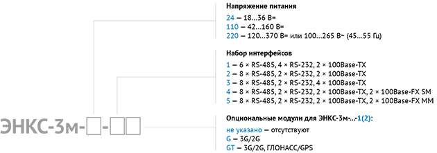 enсs3m order code 2023.jpg enсs3m order code 2023.jpg