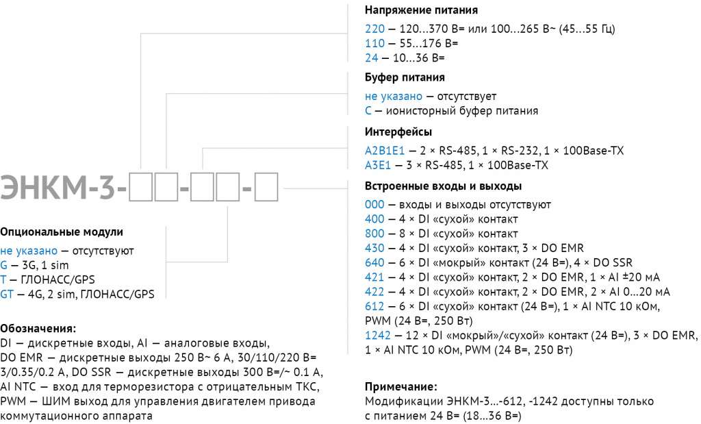 enсm3 order code 2023 v2.jpg enсm3 order code 2023 v2.jpg