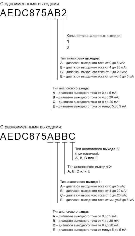 aedc875-designation.jpg aedc875-designation.jpg